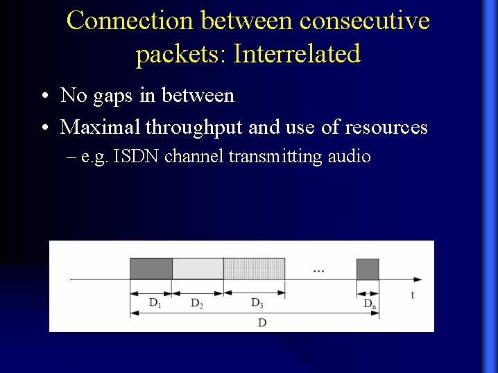 Connection between consecutive packets: Interrelated • No gaps in between • Maximal throughput and