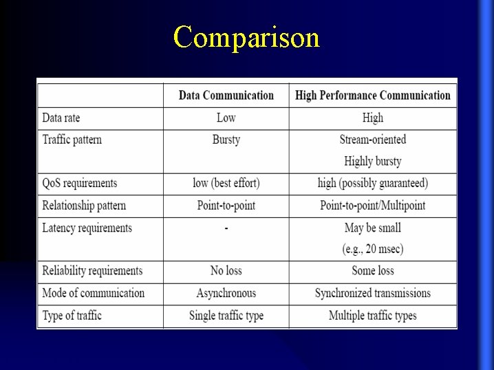 Comparison 