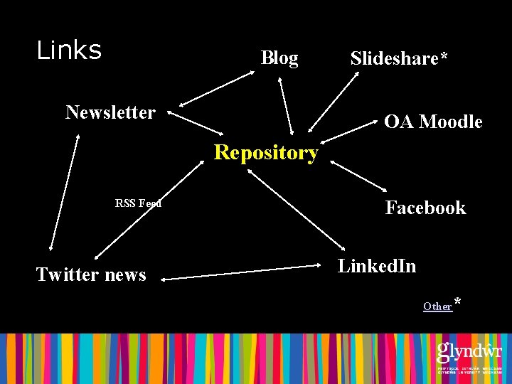 Links Blog Newsletter Slideshare* OA Moodle Repository RSS Feed Twitter news Facebook Linked. In