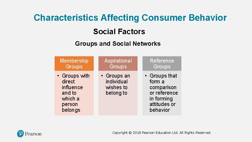 Characteristics Affecting Consumer Behavior Social Factors Groups and Social Networks Membership Groups Aspirational Groups