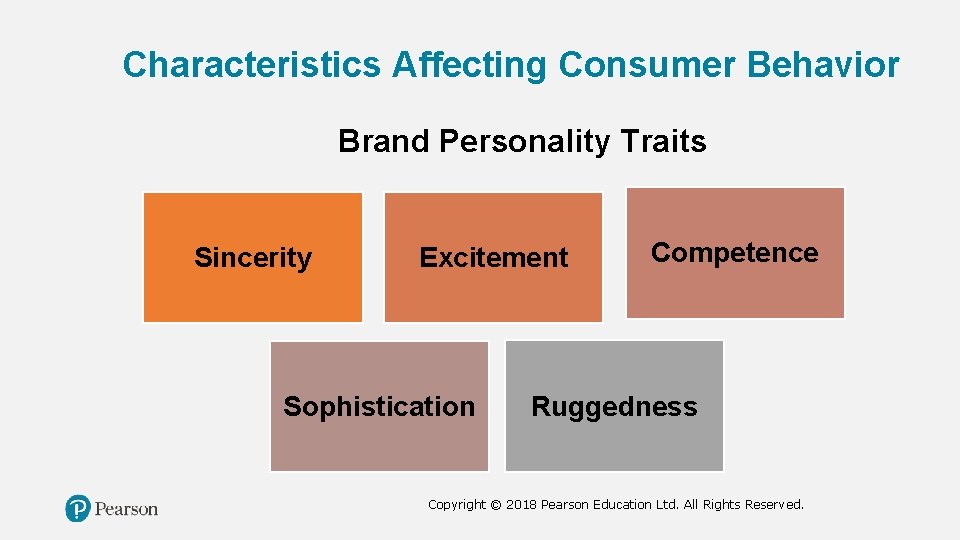 Characteristics Affecting Consumer Behavior Brand Personality Traits Sincerity Excitement Sophistication Competence Ruggedness Copyright ©