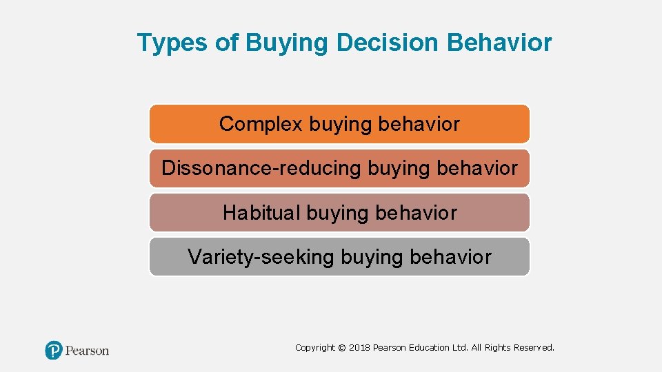 Types of Buying Decision Behavior Complex buying behavior Dissonance-reducing buying behavior Habitual buying behavior