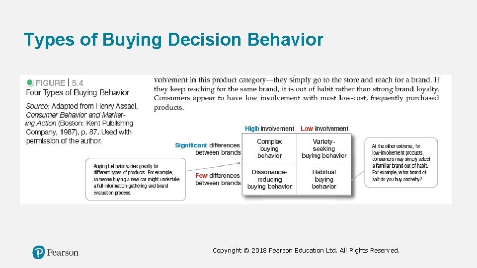 Types of Buying Decision Behavior Copyright © 2018 Pearson Education Ltd. All Rights Reserved.