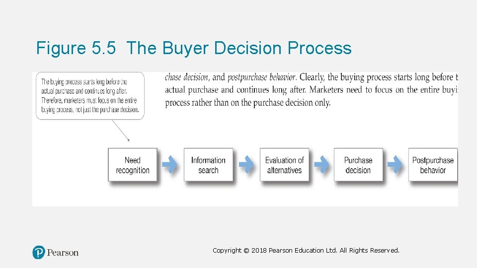 Figure 5. 5 The Buyer Decision Process Copyright © 2018 Pearson Education Ltd. All