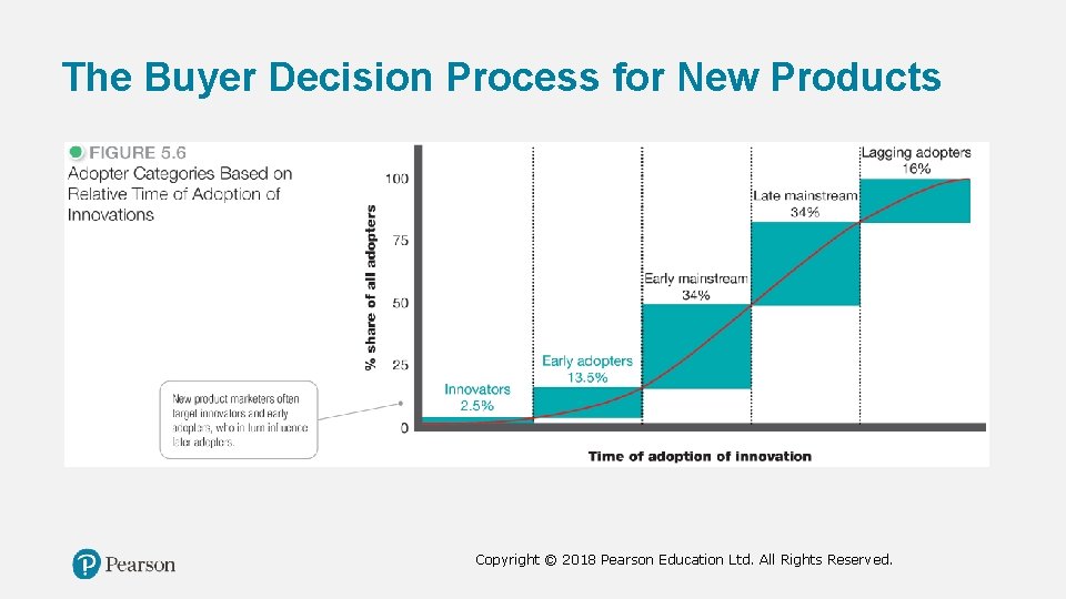 The Buyer Decision Process for New Products Copyright © 2018 Pearson Education Ltd. All