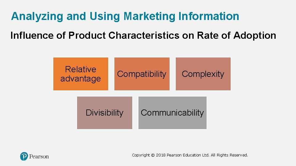 Analyzing and Using Marketing Information Influence of Product Characteristics on Rate of Adoption Relative