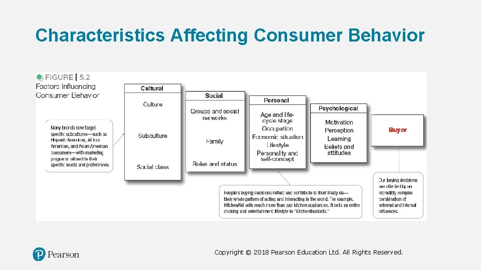 Characteristics Affecting Consumer Behavior Copyright © 2018 Pearson Education Ltd. All Rights Reserved. 