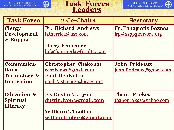 Task Forces Leaders Task Force Clergy Development & Support 2 Co-Chairs Fr. Richard Andrews Task Forces Leaders Task Force Clergy Development & Support 2 Co-Chairs Fr. Richard Andrews