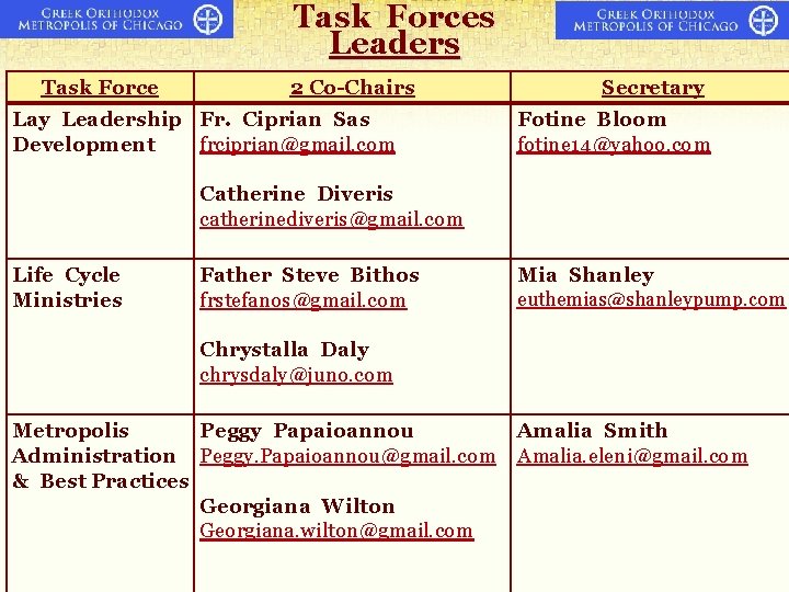 Task Forces Leaders Task Force 2 Co-Chairs Lay Leadership Fr. Ciprian Sas Development frciprian@gmail. Task Forces Leaders Task Force 2 Co-Chairs Lay Leadership Fr. Ciprian Sas Development frciprian@gmail.