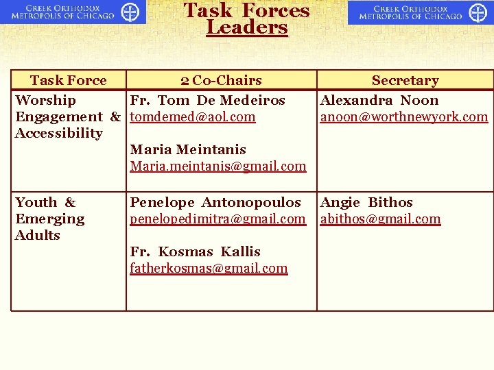 Task Forces Leaders Task Force 2 Co-Chairs Worship Fr. Tom De Medeiros Engagement & Task Forces Leaders Task Force 2 Co-Chairs Worship Fr. Tom De Medeiros Engagement &