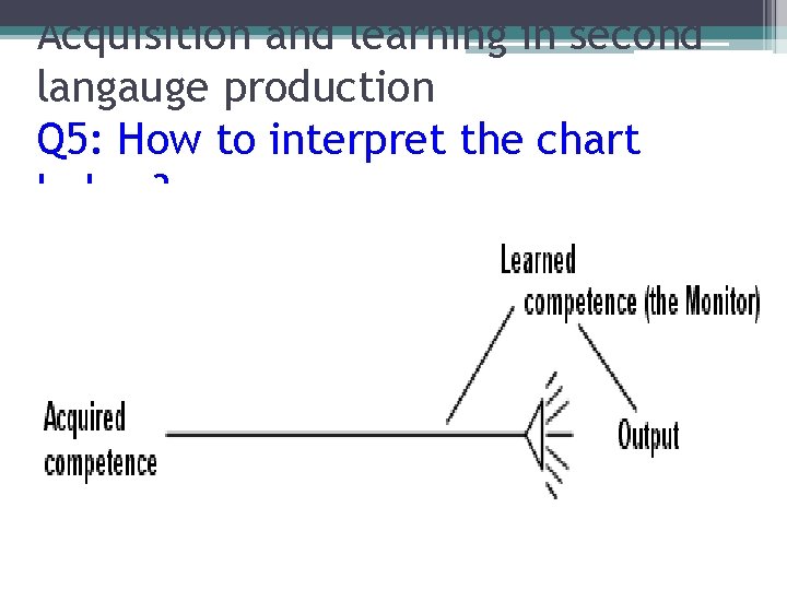 Acquisition and learning in second langauge production Q 5: How to interpret the chart