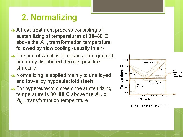 2. Normalizing A heat treatment process consisting of austenitizing at temperatures of 30– 80˚C