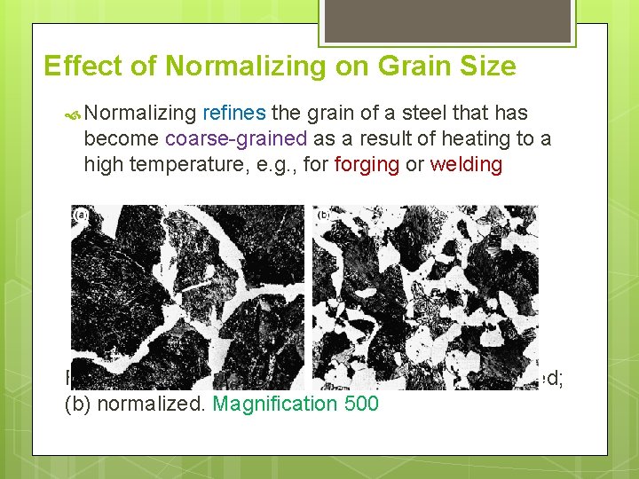 Effect of Normalizing on Grain Size Normalizing refines the grain of a steel that