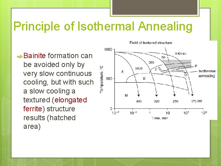 Principle of Isothermal Annealing Bainite formation can be avoided only by very slow continuous