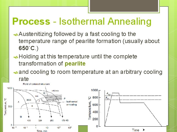 Process - Isothermal Annealing Austenitizing followed by a fast cooling to the temperature range