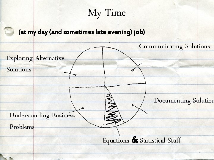 My Time (at my day (and sometimes late evening) job) Exploring Alternative Solutions Communicating My Time (at my day (and sometimes late evening) job) Exploring Alternative Solutions Communicating
