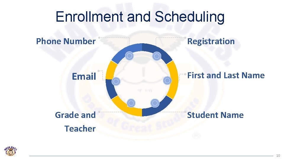 Enrollment and Scheduling Phone Number Email Grade and Teacher Registration First and Last Name