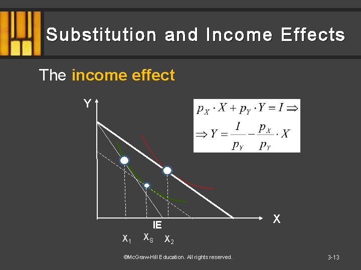 Substitution and Income Effects The income effect Y X IE X 1 XS X