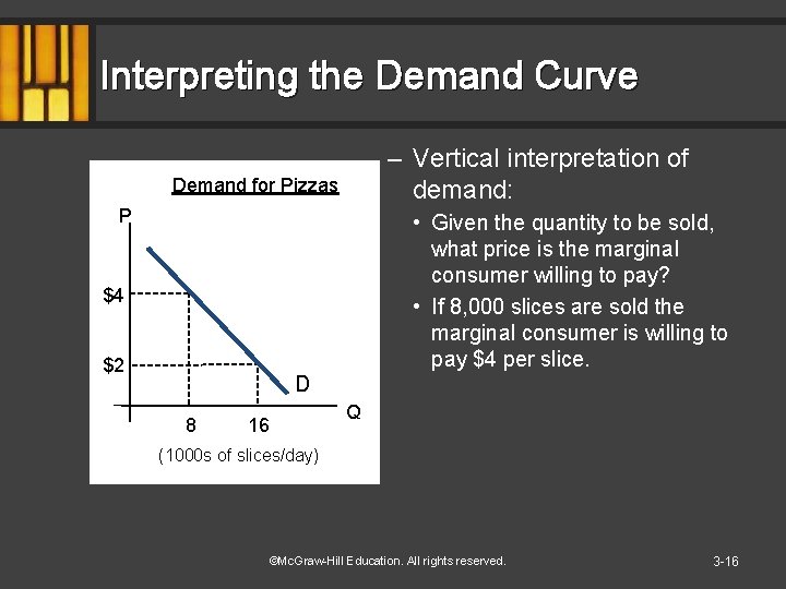 Interpreting the Demand Curve – Vertical interpretation of demand: Demand for Pizzas P •