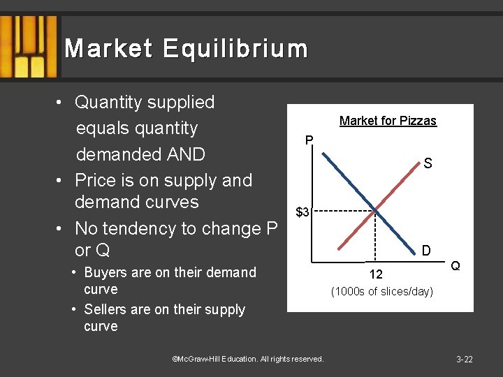 Market Equilibrium • Quantity supplied equals quantity demanded AND • Price is on supply
