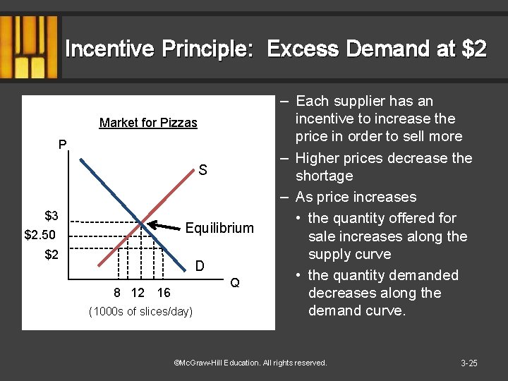 Incentive Principle: Excess Demand at $2 Market for Pizzas P S $3 Equilibrium $2.