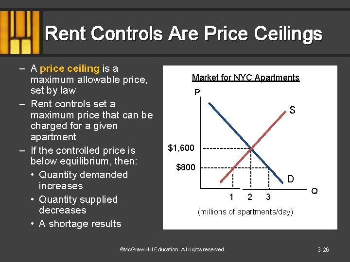 Rent Controls Are Price Ceilings – A price ceiling is a maximum allowable price,