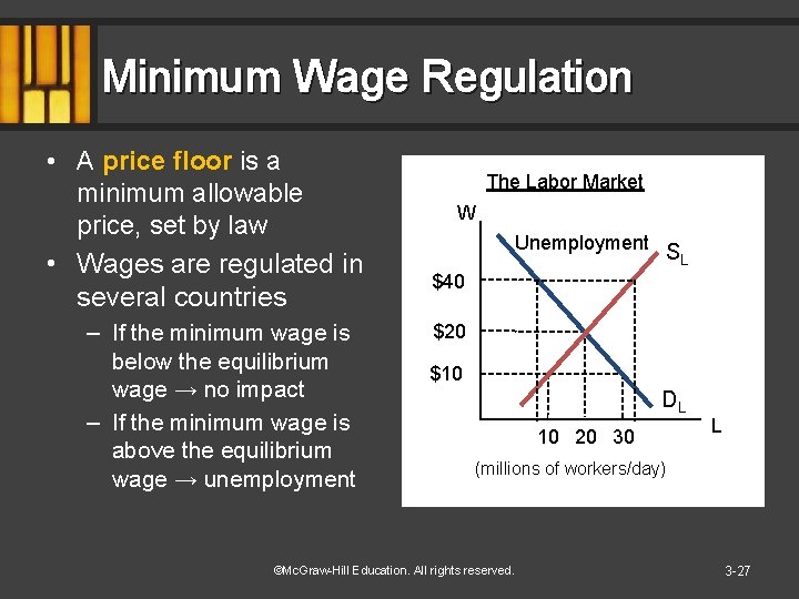Minimum Wage Regulation • A price floor is a minimum allowable price, set by