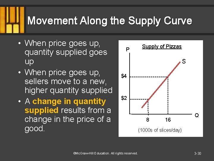 Movement Along the Supply Curve • When price goes up, quantity supplied goes up