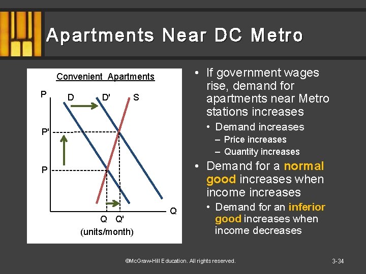 Apartments Near DC Metro • If government wages rise, demand for apartments near Metro