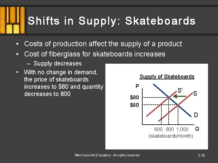 Shifts in Supply: Skateboards • Costs of production affect the supply of a product