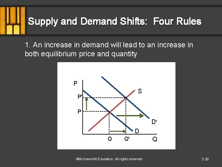 Supply and Demand Shifts: Four Rules 1. An increase in demand will lead to