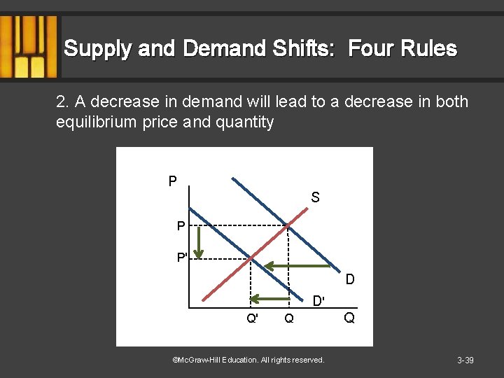 Supply and Demand Shifts: Four Rules 2. A decrease in demand will lead to