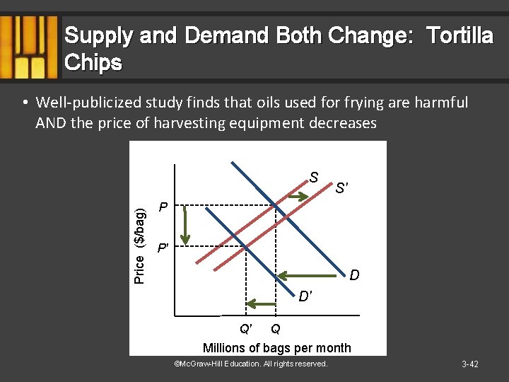 Supply and Demand Both Change: Tortilla Chips • Well-publicized study finds that oils used