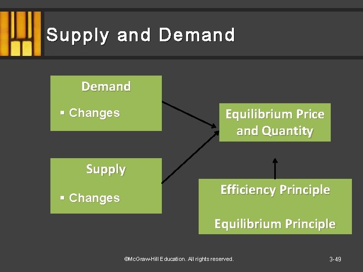 Supply and Demand Equilibrium Price and Quantity § Changes Supply § Changes Efficiency Principle