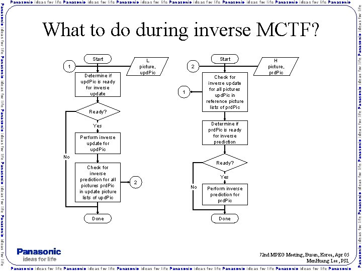 What to do during inverse MCTF? Start L picture, upd. Pic 1 Determine if