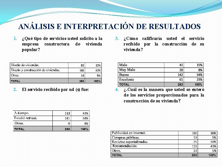 ANÁLISIS E INTERPRETACIÓN DE RESULTADOS 1. ¿Qué tipo de servicios usted solicito a la ANÁLISIS E INTERPRETACIÓN DE RESULTADOS 1. ¿Qué tipo de servicios usted solicito a la