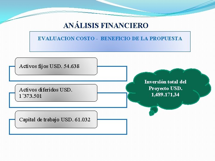 ANÁLISIS FINANCIERO EVALUACION COSTO - BENEFICIO DE LA PROPUESTA Activos fijos USD. 54. 638