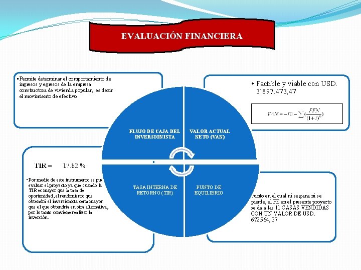 EVALUACIÓN FINANCIERA • Permite determinar el comportamiento de ingresos y egresos de la empresa EVALUACIÓN FINANCIERA • Permite determinar el comportamiento de ingresos y egresos de la empresa