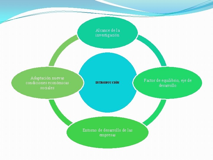 Alcance de la investigación Adaptación nuevas condiciones económicas sociales INTRODUCCIÓN Entorno de desarrollo de Alcance de la investigación Adaptación nuevas condiciones económicas sociales INTRODUCCIÓN Entorno de desarrollo de
