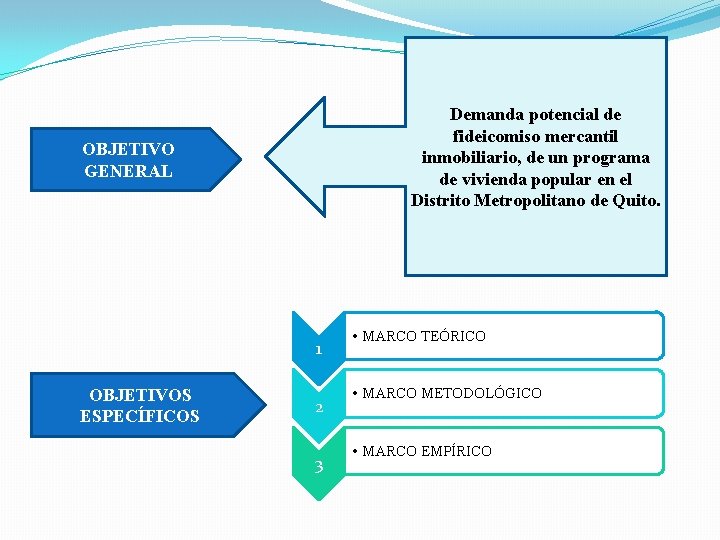 Demanda potencial de fideicomiso mercantil inmobiliario, de un programa de vivienda popular en el