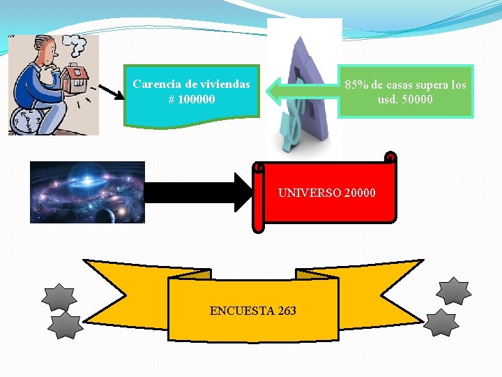 Carencia de viviendas # 100000 85% de casas supera los usd. 50000 UNIVERSO 20000