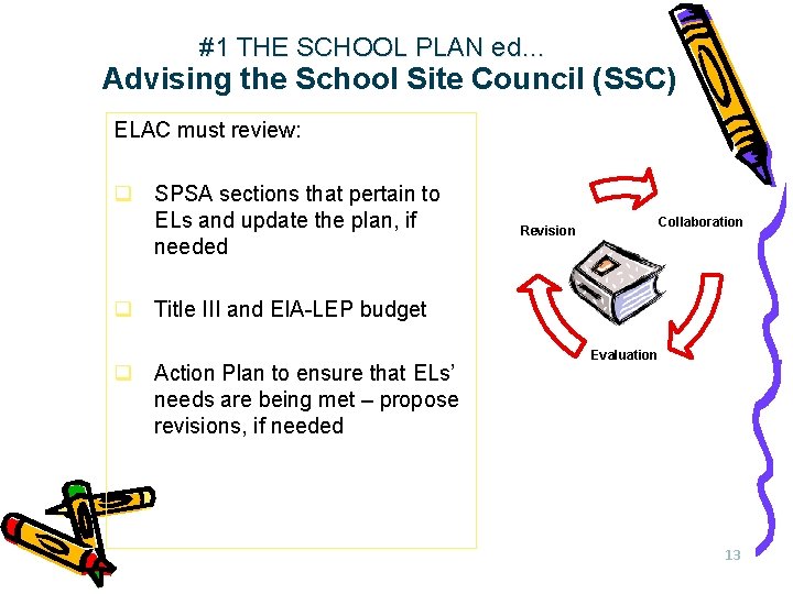 #1 THE SCHOOL PLAN ed… Advising the School Site Council (SSC) ELAC must review: