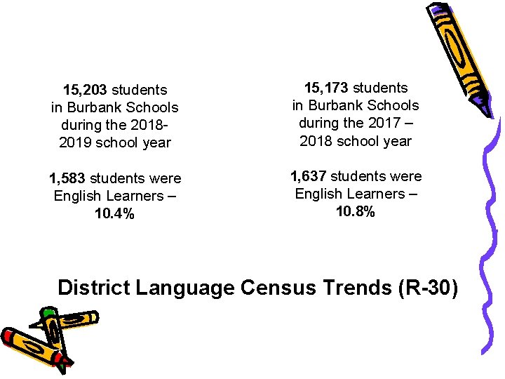 15, 203 students in Burbank Schools during the 20182019 school year 15, 173 students