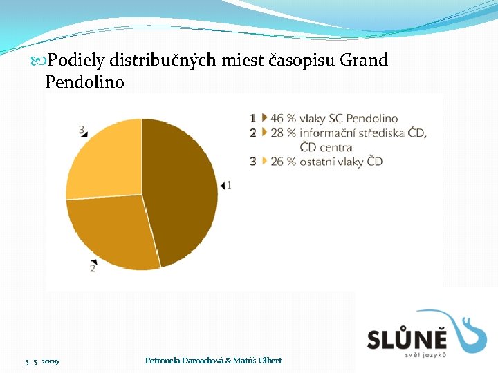  Podiely distribučných miest časopisu Grand Pendolino 5. 5. 2009 Petronela Darnadiová & Matúš