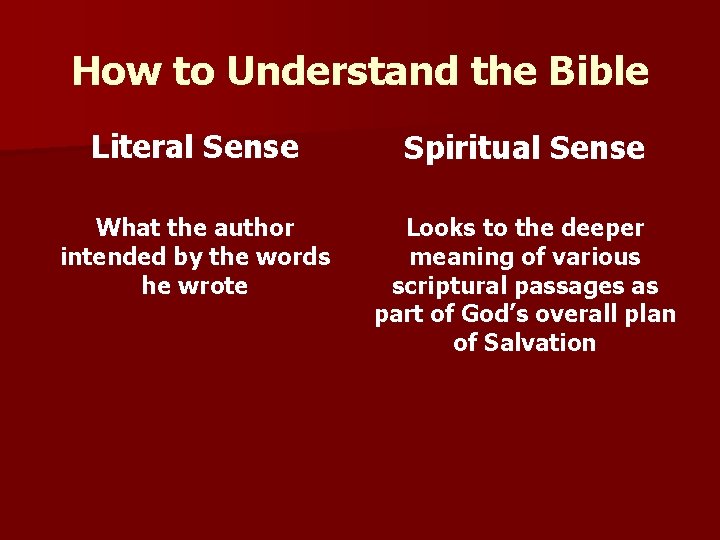 How to Understand the Bible Literal Sense Spiritual Sense What the author intended by