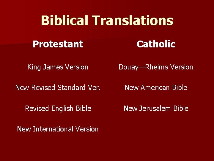 Biblical Translations Protestant Catholic King James Version Douay—Rheims Version New Revised Standard Ver. New