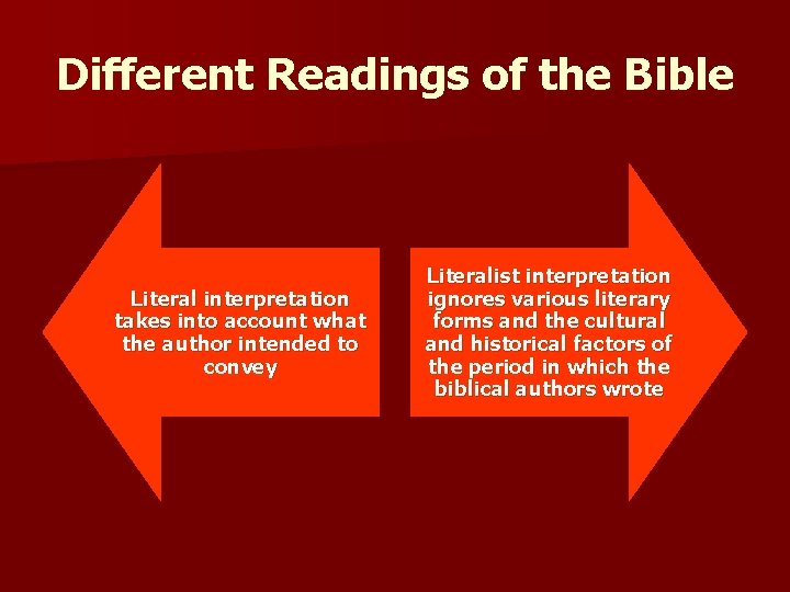 Different Readings of the Bible Literal interpretation takes into account what the author intended