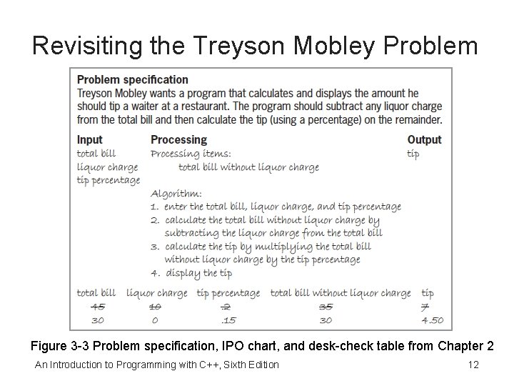 Revisiting the Treyson Mobley Problem Figure 3 -3 Problem specification, IPO chart, and desk-check