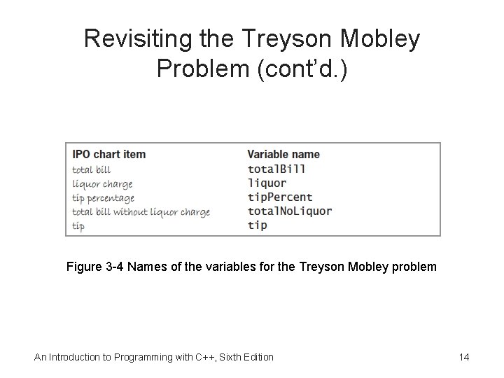 Revisiting the Treyson Mobley Problem (cont’d. ) Figure 3 -4 Names of the variables