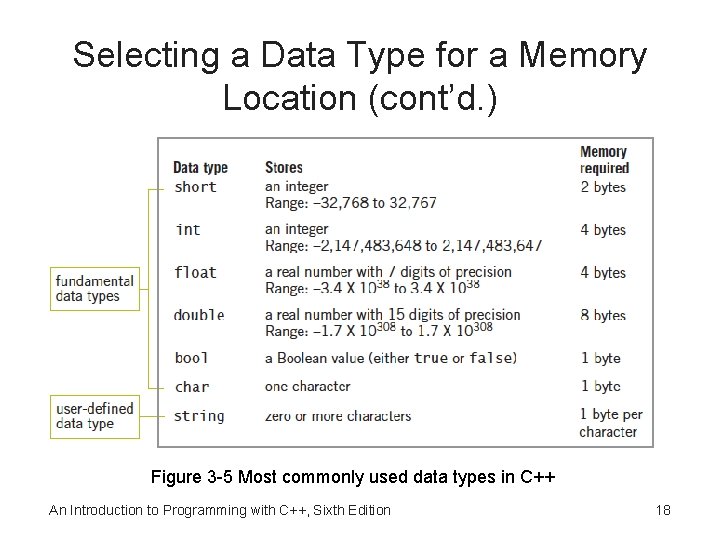 Selecting a Data Type for a Memory Location (cont’d. ) Figure 3 -5 Most